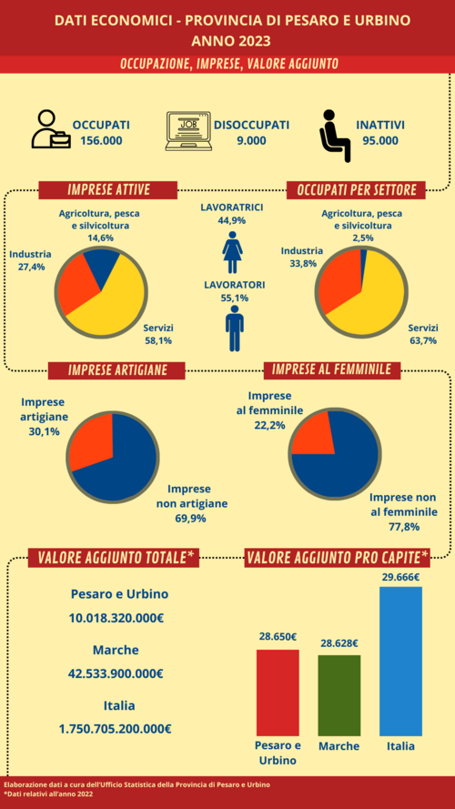 Infografica economia